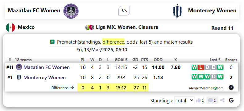 Mazatlan FC Women Vs Monterrey Women screenshot