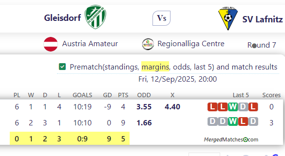Gleisdorf Vs SV Lafnitz screenshot