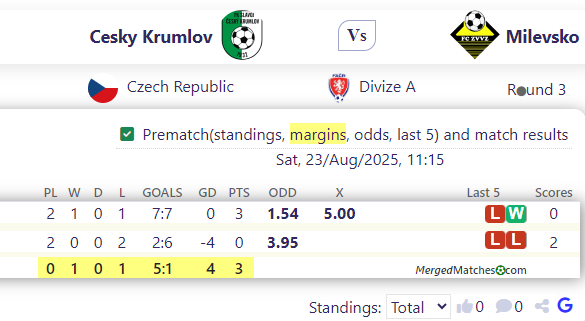 Cesky Krumlov Vs Milevsko screenshot