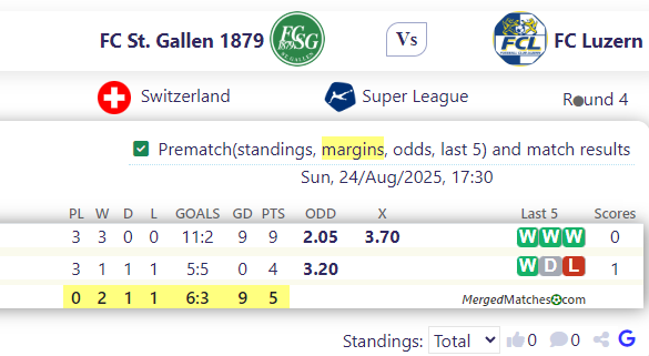 FC St. Gallen 1879 Vs FC Luzern screenshot