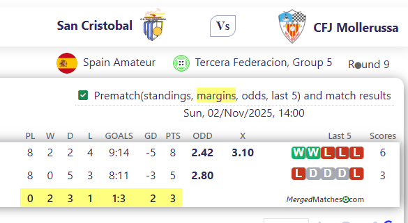 San Cristobal Vs CFJ Mollerussa screenshot