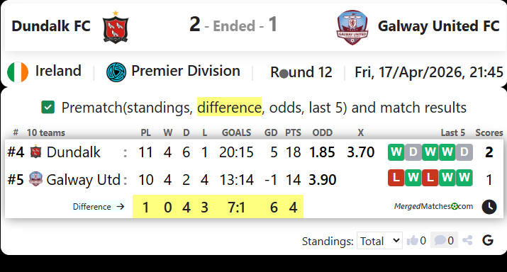 Dundalk FC Vs Galway United FC screenshot