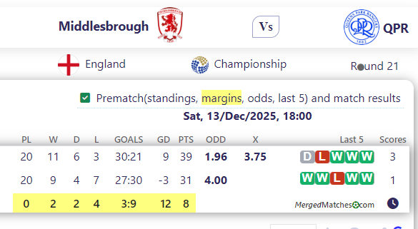 Middlesbrough Vs QPR screenshot