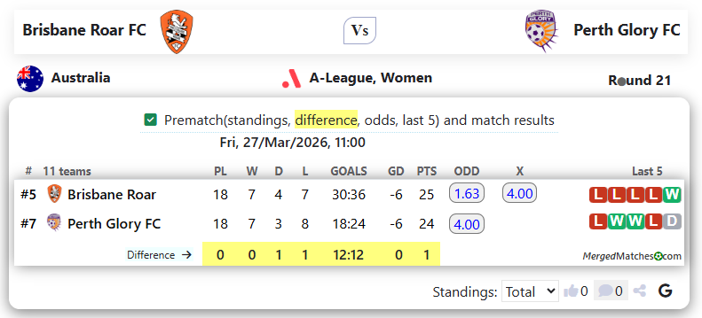 Brisbane Roar FC Vs Perth Glory FC screenshot