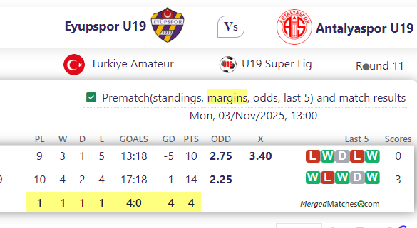 Eyupspor U19 Vs Antalyaspor U19 screenshot