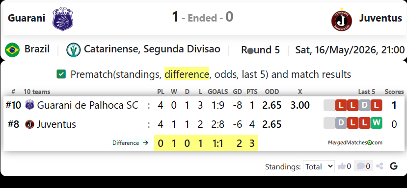 Guarani Vs Juventus screenshot