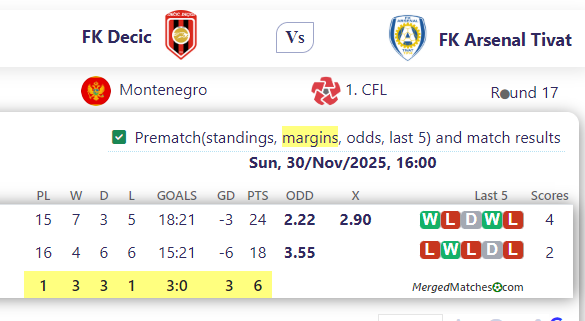 FK Decic Vs FK Arsenal Tivat screenshot