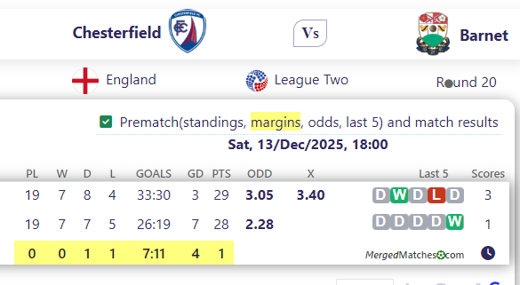 Chesterfield Vs Barnet screenshot