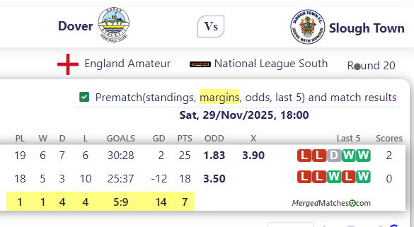 Dover Vs Slough Town screenshot
