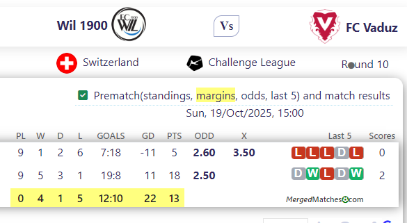 Wil 1900 Vs FC Vaduz screenshot