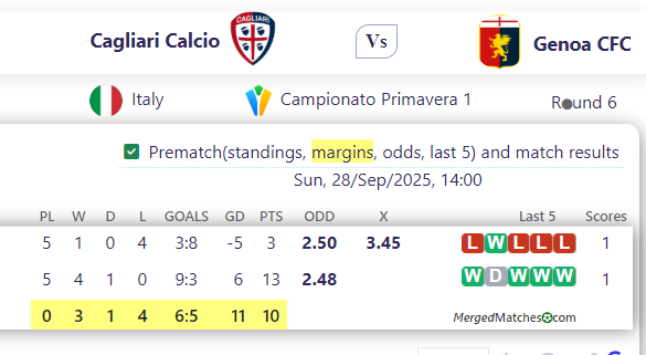 Cagliari Calcio Vs Genoa CFC screenshot