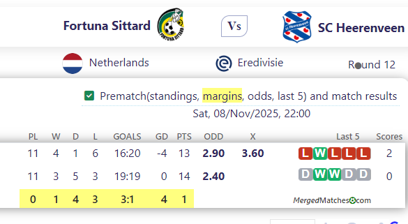 Fortuna Sittard Vs SC Heerenveen screenshot