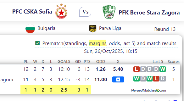 PFC CSKA Sofia Vs PFK Beroe Stara Zagora screenshot