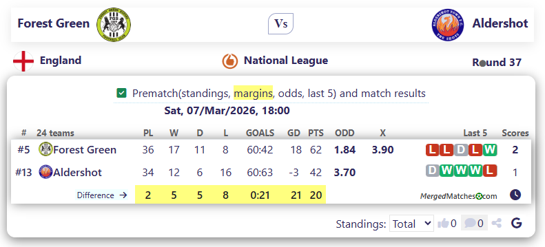 Forest Green Vs Aldershot screenshot