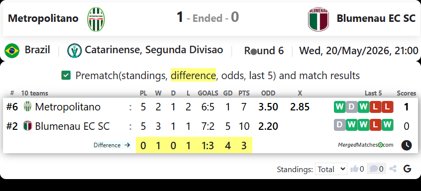 Metropolitano Vs Blumenau EC SC screenshot