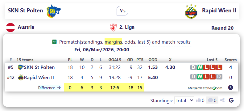 SKN St Polten Vs Rapid Wien II screenshot