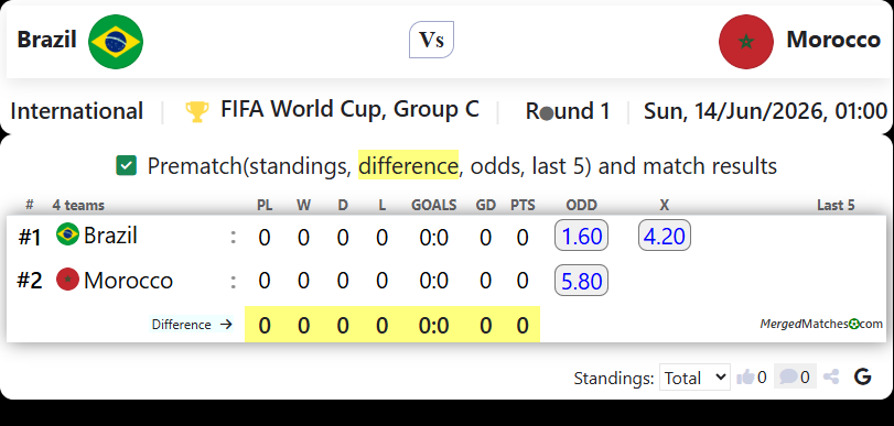 Brazil Vs Morocco screenshot