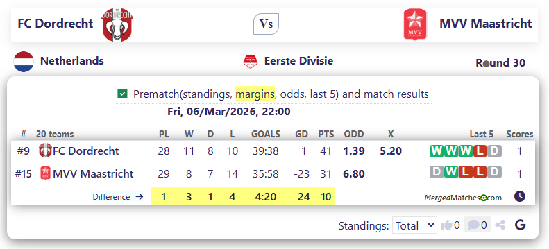 FC Dordrecht Vs MVV Maastricht screenshot