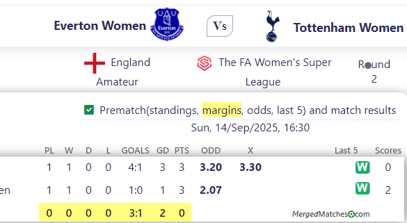 Everton Women Vs Tottenham Women screenshot