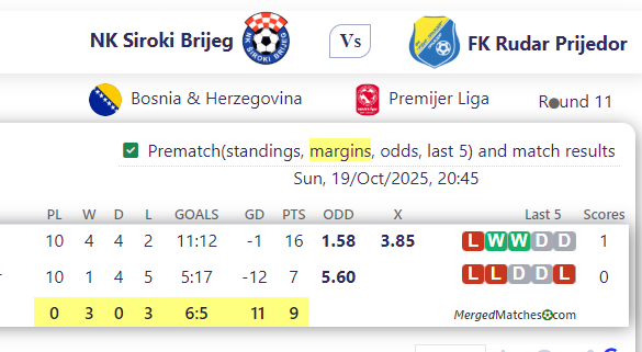 NK Siroki Brijeg Vs FK Rudar Prijedor screenshot