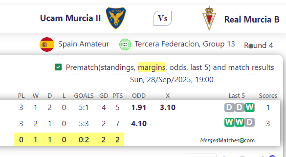 Ucam Murcia II Vs Real Murcia B screenshot