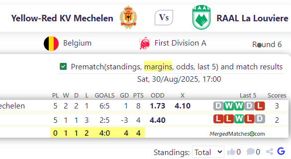 Yellow-Red KV Mechelen Vs RAAL La Louviere screenshot