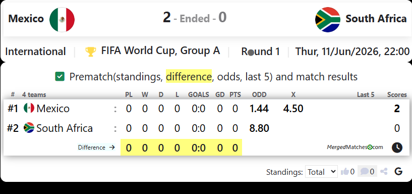 Mexico Vs South Africa screenshot
