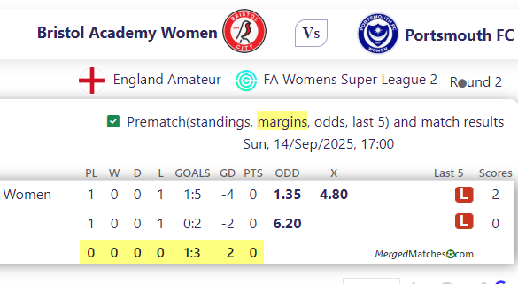 Bristol Academy Women Vs Portsmouth FC screenshot