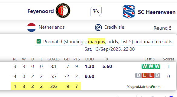 Feyenoord Vs SC Heerenveen screenshot