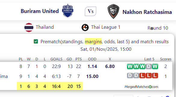 Buriram United Vs Nakhon Ratchasima screenshot