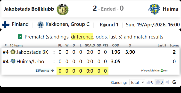 Jakobstads Bollklubb Vs Huima/Urho screenshot