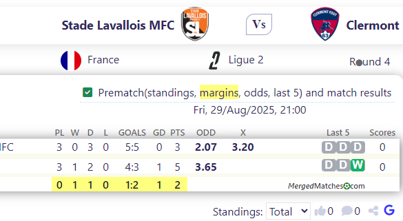 Stade Lavallois MFC Vs Clermont screenshot