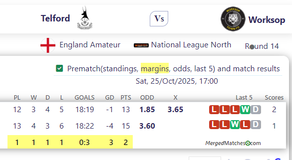 AFC Telford United Vs Worksop Town screenshot