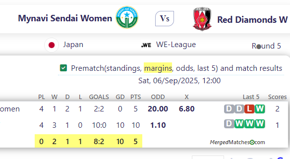 Mynavi Sendai Women Vs Red Diamonds W screenshot
