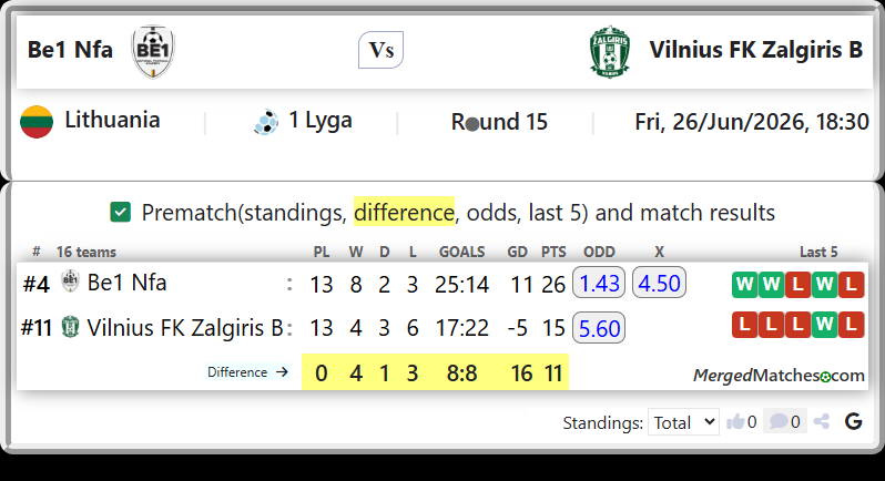 Be1 Nfa Vs Vilnius FK Zalgiris B screenshot