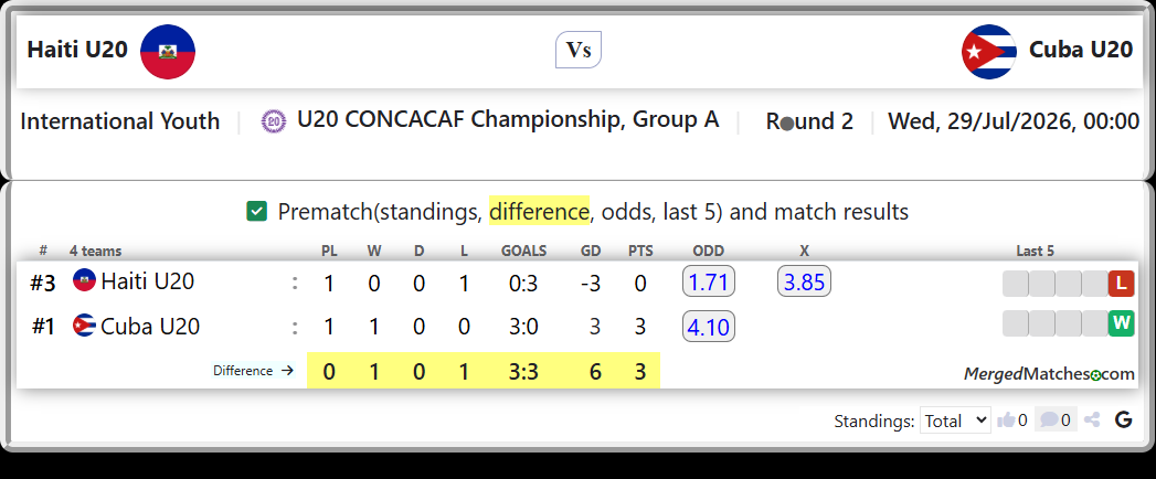 Haiti U20 Vs Cuba U20 screenshot