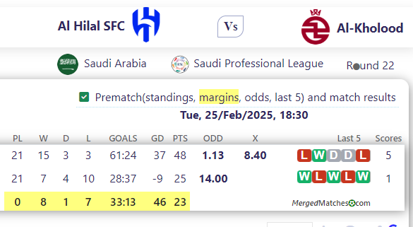 Al Hilal SFC Vs Al-Kholood screenshot