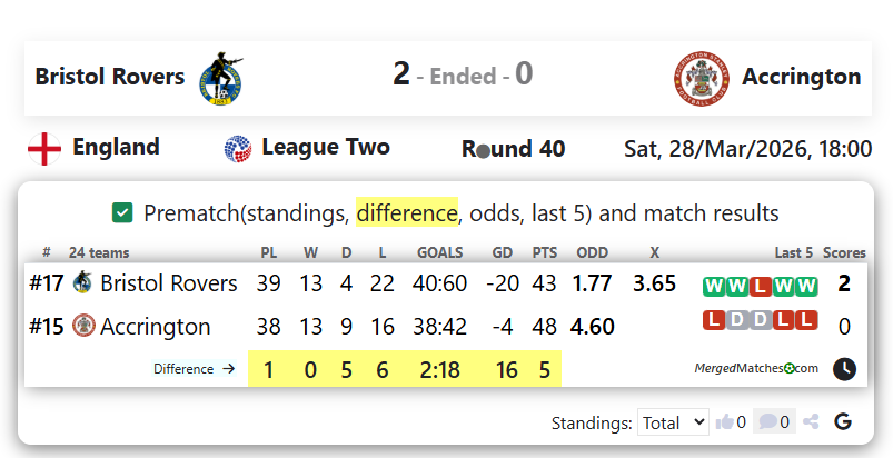 Bristol Rovers Vs Accrington screenshot