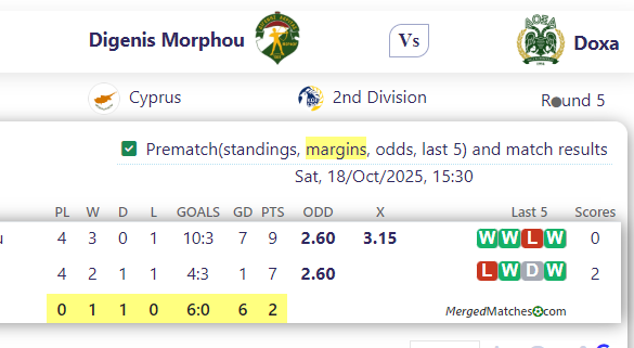 Digenis Morphou Vs Doxa screenshot
