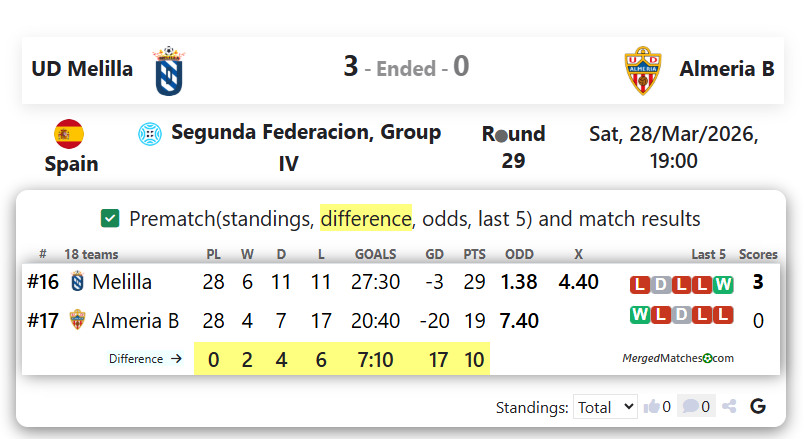 UD Melilla Vs Almeria B screenshot