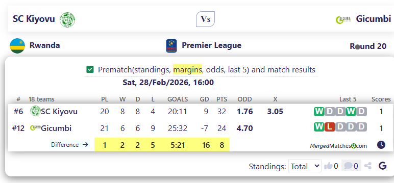 SC Kiyovu Vs Gicumbi screenshot