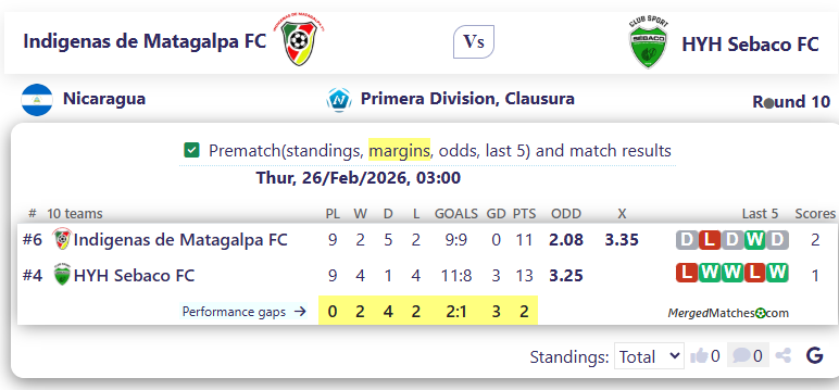 Indigenas de Matagalpa FC Vs HYH Sebaco FC screenshot