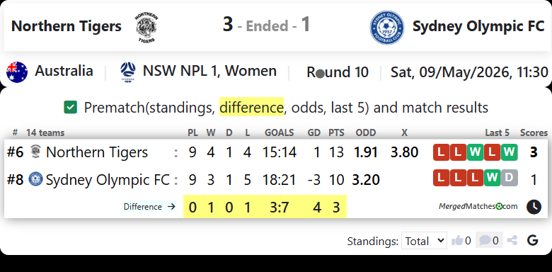 Northern Tigers Vs Sydney Olympic FC screenshot