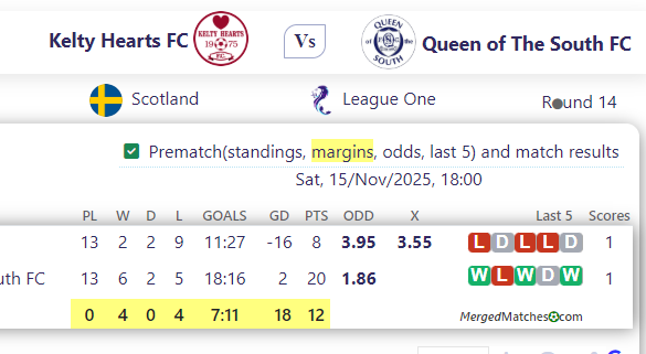 Kelty Hearts FC Vs Queen of The South FC screenshot