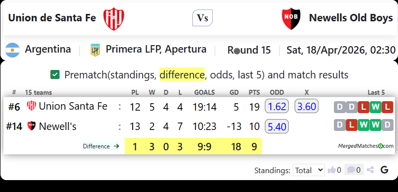 Union de Santa Fe Vs Newells Old Boys screenshot