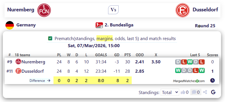 Nuremberg Vs Dusseldorf screenshot