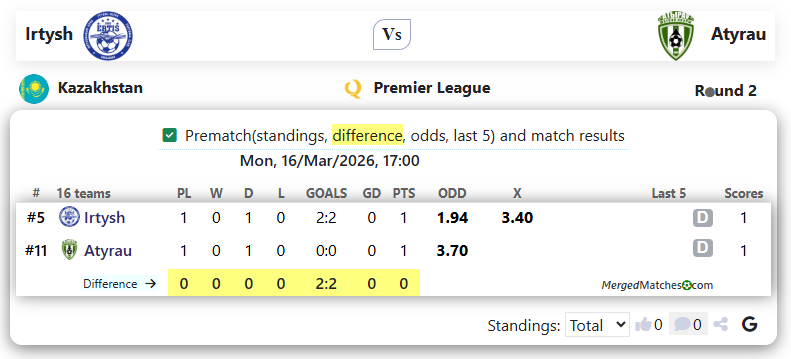 FC Irtysh Pavlodar Vs FK Atyrau screenshot