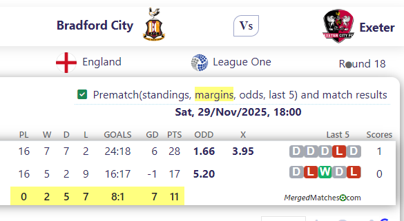 Bradford City Vs Exeter screenshot