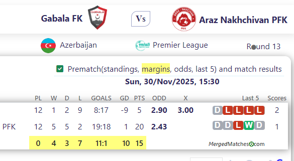 Gabala FK Vs Araz Nakhchivan PFK screenshot