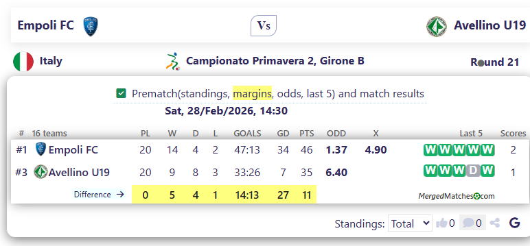 Empoli FC Vs Avellino U19 screenshot